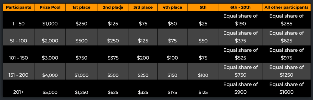 Mesa de pool de 5000 prêmios.png